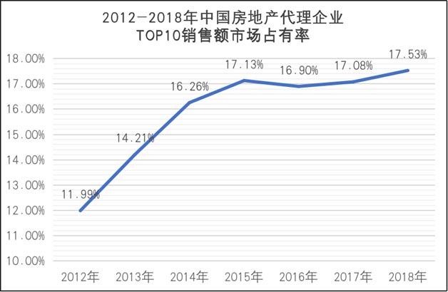 2019年，世聯(lián)行以股份及支付現(xiàn)金方式完成了對同策房產(chǎn)咨詢股份有限公司的控股權(quán)收購。