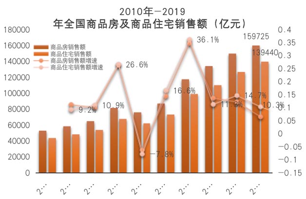 房地產(chǎn)代銷業(yè)務(wù)供給量增長空間受限