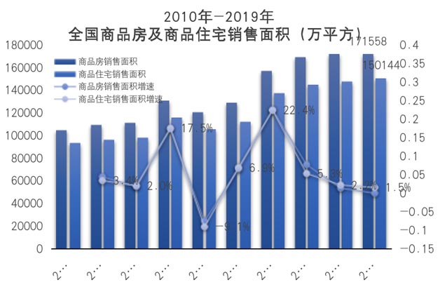 房地產(chǎn)代銷業(yè)務(wù)供給量增長空間受限