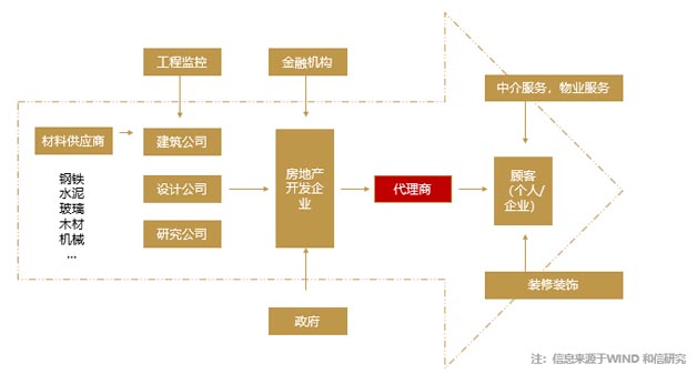 產(chǎn)業(yè)鏈?zhǔn)袌稣{(diào)研