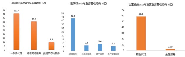 頭部企業(yè)業(yè)務(wù)差異化升級戰(zhàn)略布局拉開序幕