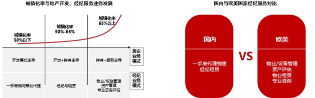 單一代銷業(yè)務(wù)模式將逐步被多元化業(yè)務(wù)模式取代