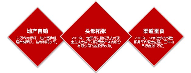 房地產(chǎn)企業(yè)形成長期的戰(zhàn)略聯(lián)盟