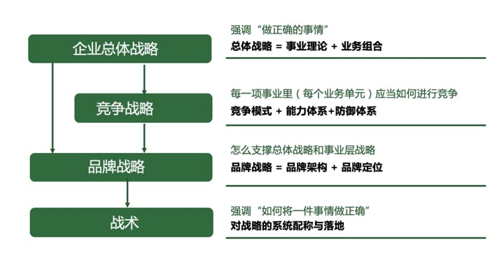 歐賽斯超級(jí)品牌引擎®?新冠軍商業(yè)實(shí)戰(zhàn)案例：易太食品