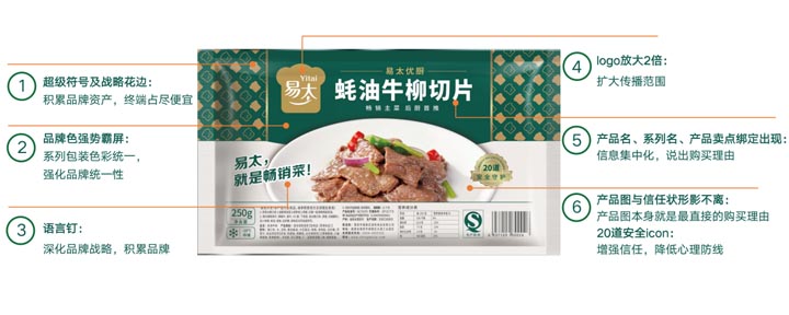 歐賽斯超級(jí)品牌引擎®?新冠軍商業(yè)實(shí)戰(zhàn)案例：易太食品