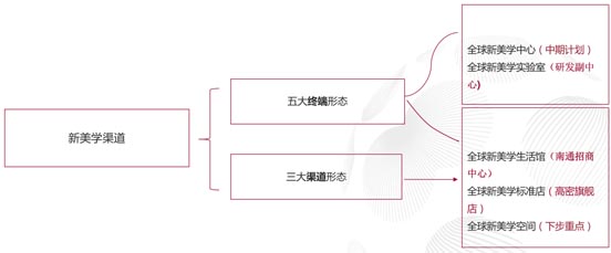 歐賽斯超級品牌全案實戰(zhàn)案例：孚日家紡