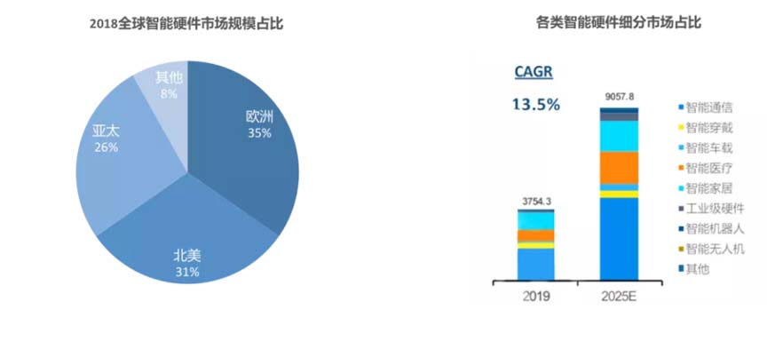 XCHENG：B2B品牌如何贏得高端市場