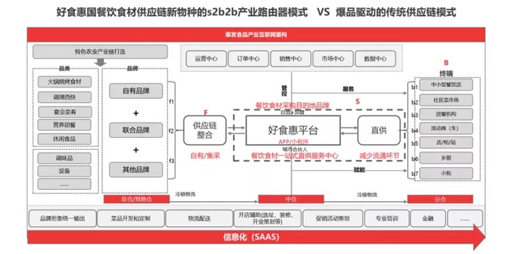 惠發(fā)好食惠品牌全案服務(wù)