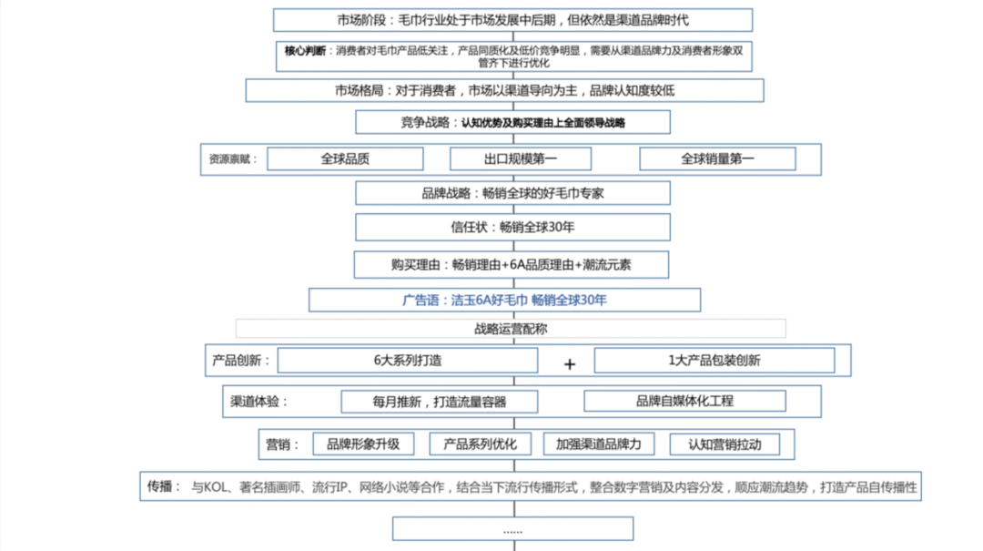 潔玉毛巾