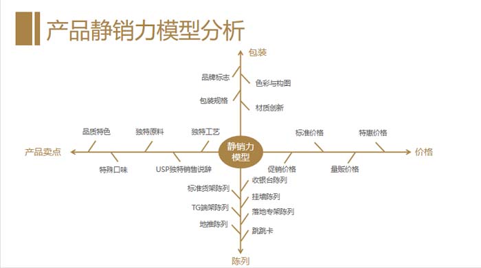 歐賽斯超級品牌引擎® 新冠軍商業(yè)實戰(zhàn)案例：蘭啵旺