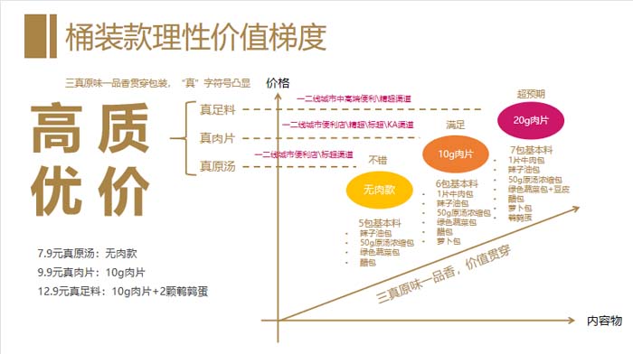 歐賽斯超級品牌引擎® 新冠軍商業(yè)實戰(zhàn)案例：蘭啵旺