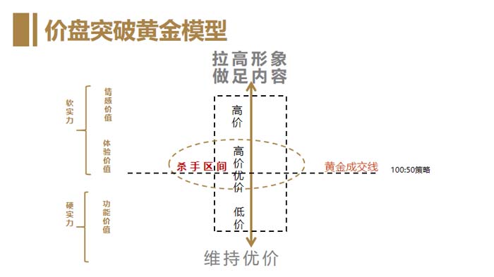 歐賽斯超級品牌引擎® 新冠軍商業(yè)實戰(zhàn)案例：蘭啵旺