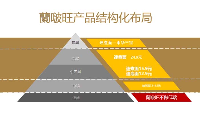 歐賽斯超級品牌引擎® 新冠軍商業(yè)實戰(zhàn)案例：蘭啵旺