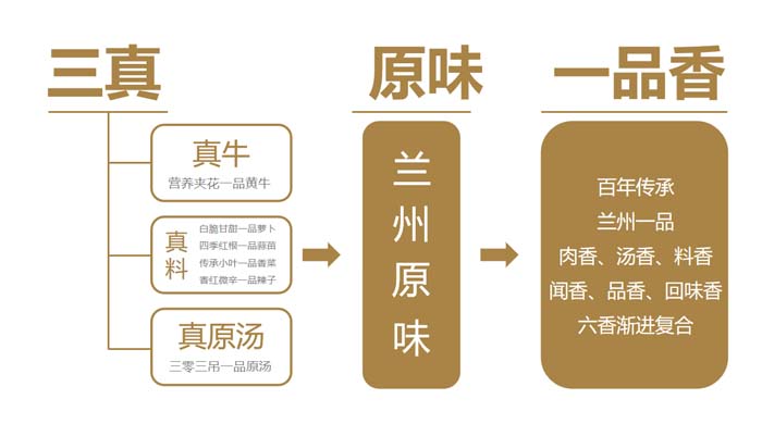 歐賽斯超級品牌引擎® 新冠軍商業(yè)實戰(zhàn)案例：蘭啵旺