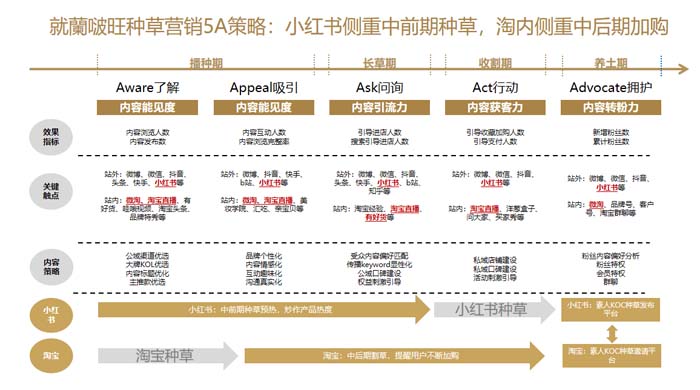 歐賽斯超級品牌引擎® 新冠軍商業(yè)實戰(zhàn)案例：蘭啵旺