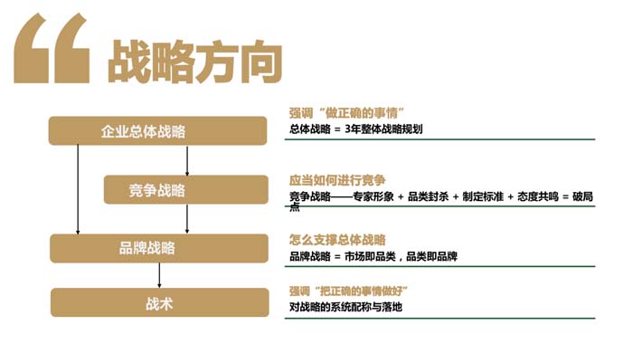 歐賽斯超級品牌引擎® 新冠軍商業(yè)實戰(zhàn)案例：蘭啵旺