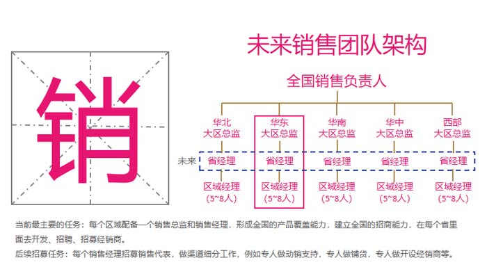 歐賽斯超級品牌引擎® 新冠軍商業(yè)實戰(zhàn)案例：蘭啵旺