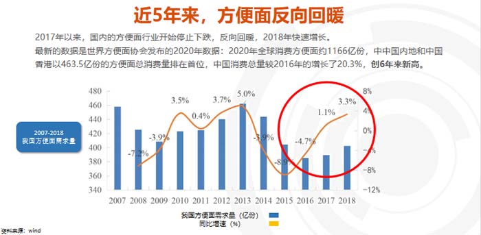 歐賽斯超級品牌引擎® 新冠軍商業(yè)實戰(zhàn)案例：蘭啵旺