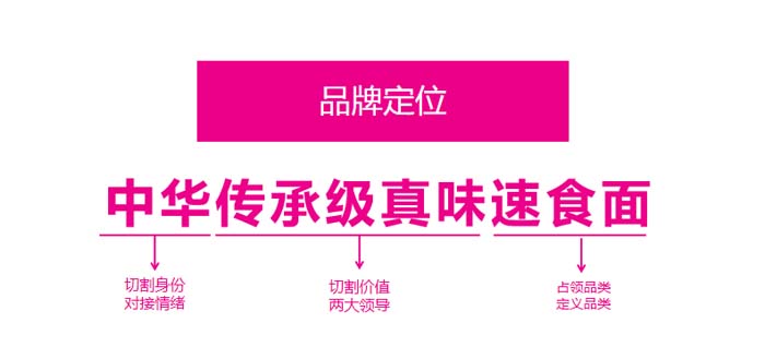 歐賽斯超級品牌引擎® 新冠軍商業(yè)實戰(zhàn)案例：蘭啵旺