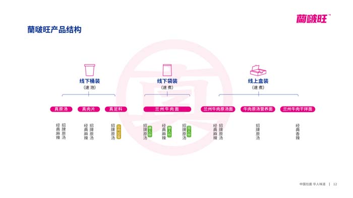 歐賽斯超級品牌引擎® 新冠軍商業(yè)實戰(zhàn)案例：蘭啵旺