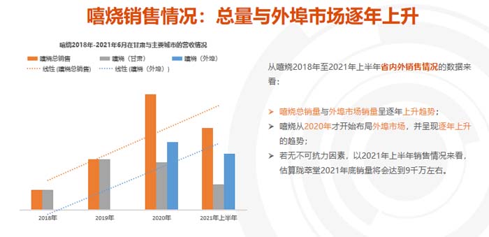 歐賽斯超級品牌引擎® 新冠軍商業(yè)實戰(zhàn)案例：蘭啵旺