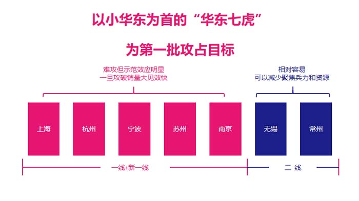 歐賽斯超級品牌引擎® 新冠軍商業(yè)實戰(zhàn)案例：蘭啵旺