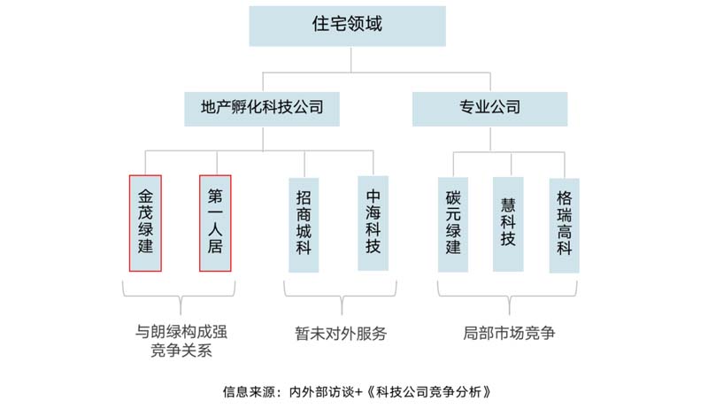 朗綠科技品牌升級(jí)暨營(yíng)銷體系建設(shè)