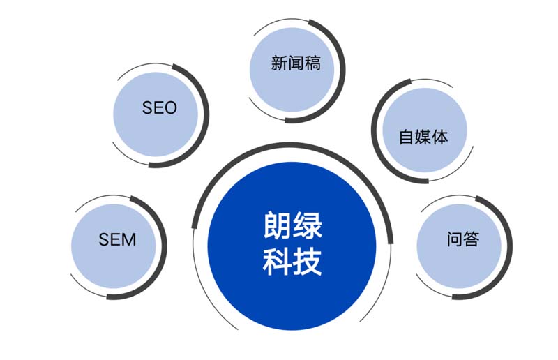 朗綠科技品牌升級(jí)暨營(yíng)銷體系建設(shè)