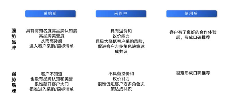 朗綠科技品牌升級(jí)暨營(yíng)銷體系建設(shè)