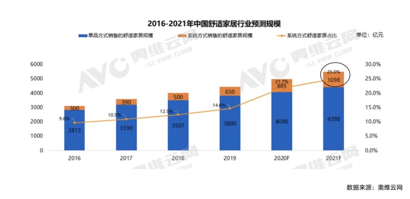 朗綠科技品牌升級(jí)暨營(yíng)銷體系建設(shè)