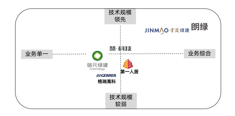 朗綠科技品牌升級(jí)暨營(yíng)銷體系建設(shè)