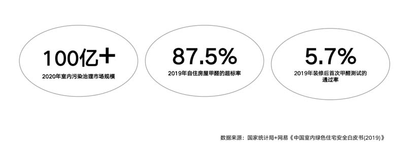 朗綠科技品牌升級(jí)暨營(yíng)銷體系建設(shè)