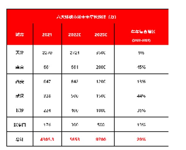 大將軍陶瓷全案：戰(zhàn)略落地一年，招商200+，金額破億元