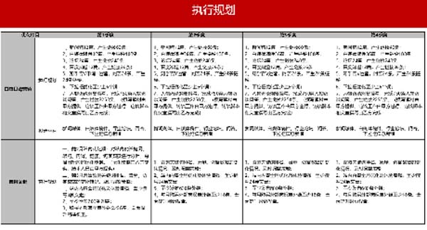 大將軍陶瓷全案：戰(zhàn)略落地一年，招商200+，金額破億元