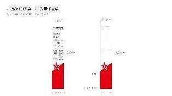 大將軍陶瓷全案：戰(zhàn)略落地一年，招商200+，金額破億元