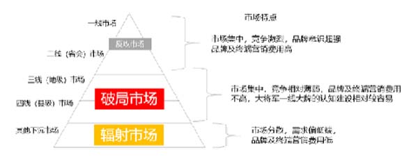 大將軍陶瓷全案：戰(zhàn)略落地一年，招商200+，金額破億元