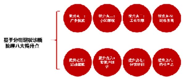 大將軍陶瓷全案：戰(zhàn)略落地一年，招商200+，金額破億元