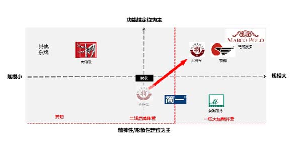 大將軍陶瓷全案：戰(zhàn)略落地一年，招商200+，金額破億元