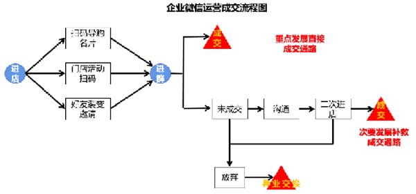 大將軍陶瓷全案：戰(zhàn)略落地一年，招商200+，金額破億元