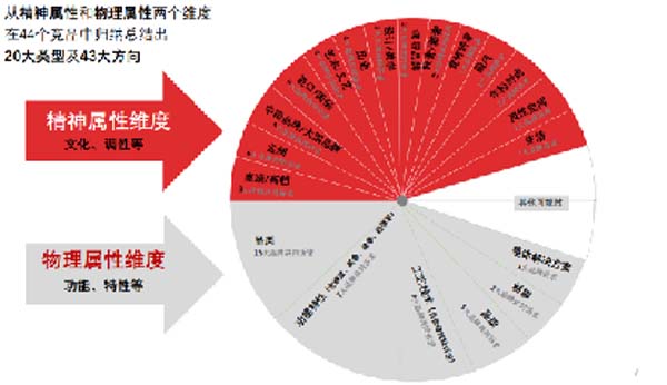 大將軍陶瓷全案：戰(zhàn)略落地一年，招商200+，金額破億元