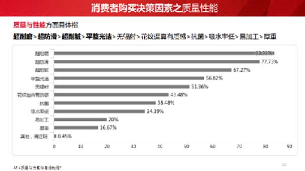 大將軍陶瓷全案：戰(zhàn)略落地一年，招商200+，金額破億元