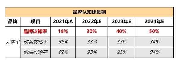 大將軍陶瓷全案：戰(zhàn)略落地一年，招商200+，金額破億元