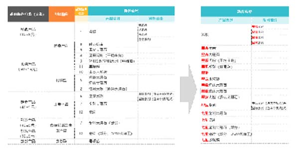 大將軍陶瓷全案：戰(zhàn)略落地一年，招商200+，金額破億元