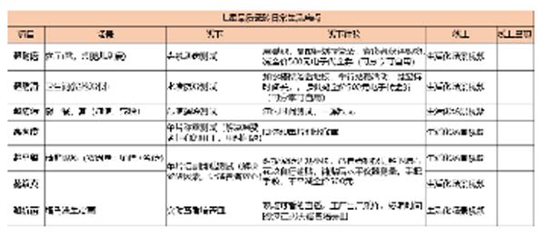 大將軍陶瓷全案：戰(zhàn)略落地一年，招商200+，金額破億元