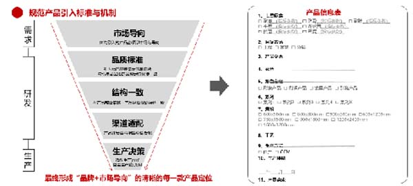 大將軍陶瓷全案：戰(zhàn)略落地一年，招商200+，金額破億元