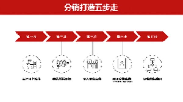 大將軍陶瓷全案：戰(zhàn)略落地一年，招商200+，金額破億元