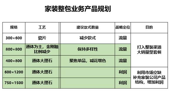 大將軍陶瓷全案：戰(zhàn)略落地一年，招商200+，金額破億元