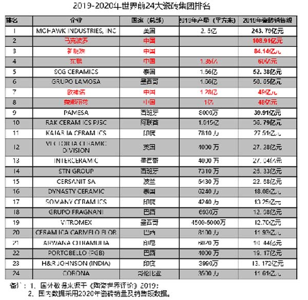 大將軍陶瓷全案：戰(zhàn)略落地一年，招商200+，金額破億元