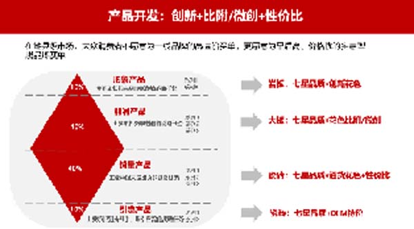 大將軍陶瓷全案：戰(zhàn)略落地一年，招商200+，金額破億元