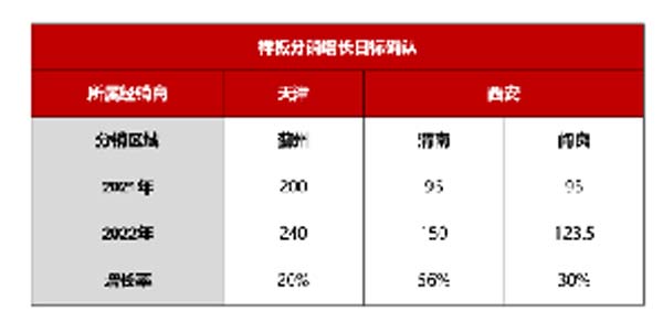 大將軍陶瓷全案：戰(zhàn)略落地一年，招商200+，金額破億元